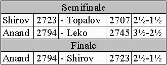 Tabelle (5kb)