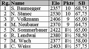 Endtabelle Herren (7kb)