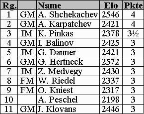 Tabelle (6kb)