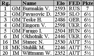 Tabelle (7kb)