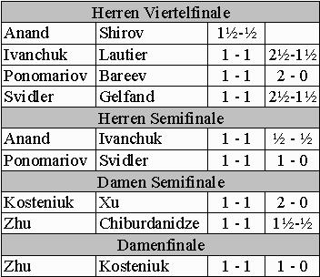 Tabelle (6kb)