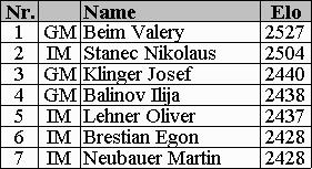 Tabelle (6kb)