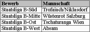 Tabelle (4kb)