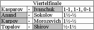 Viertelfinale (4kb)